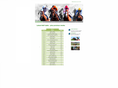 napmyhorse.co.uk snapshot