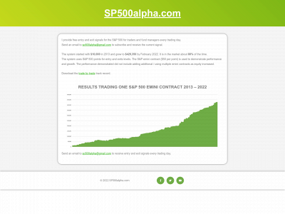 sp500alpha.com snapshot