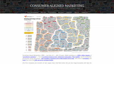 consumeralignedmarketing.com snapshot