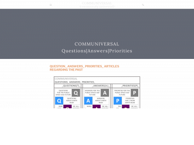 communiversalconscientiousness.org snapshot