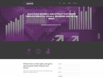 allroundmarketing.co.uk snapshot