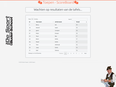cafeds.nl snapshot