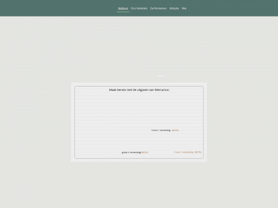 archeologiemercurius.be snapshot