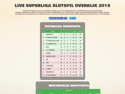 slutspil.dk snapshot