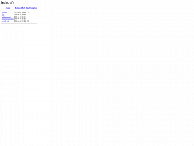 rzn.qwg.mybluehost.me snapshot