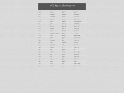 jkasp.dk snapshot