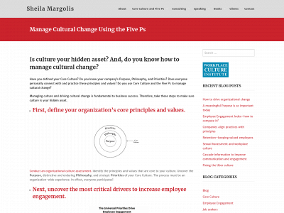 sheilamargolis.com snapshot