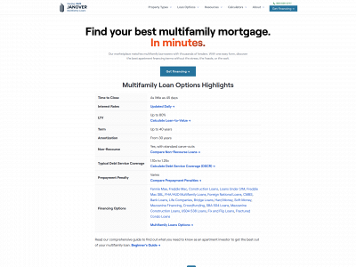 multifamily.loans snapshot