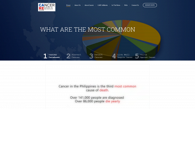 careph.org snapshot